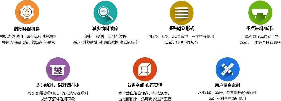 c型斗式提升机优势